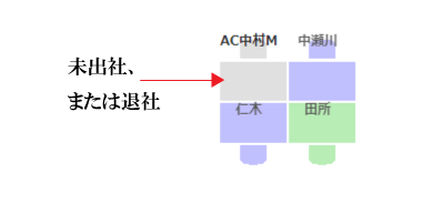 Web座席管理システム 固定席のオフィス向けにも使用できるweb座席表 検索や行き先表示もできて お客様ごとのオプション追加も可能です